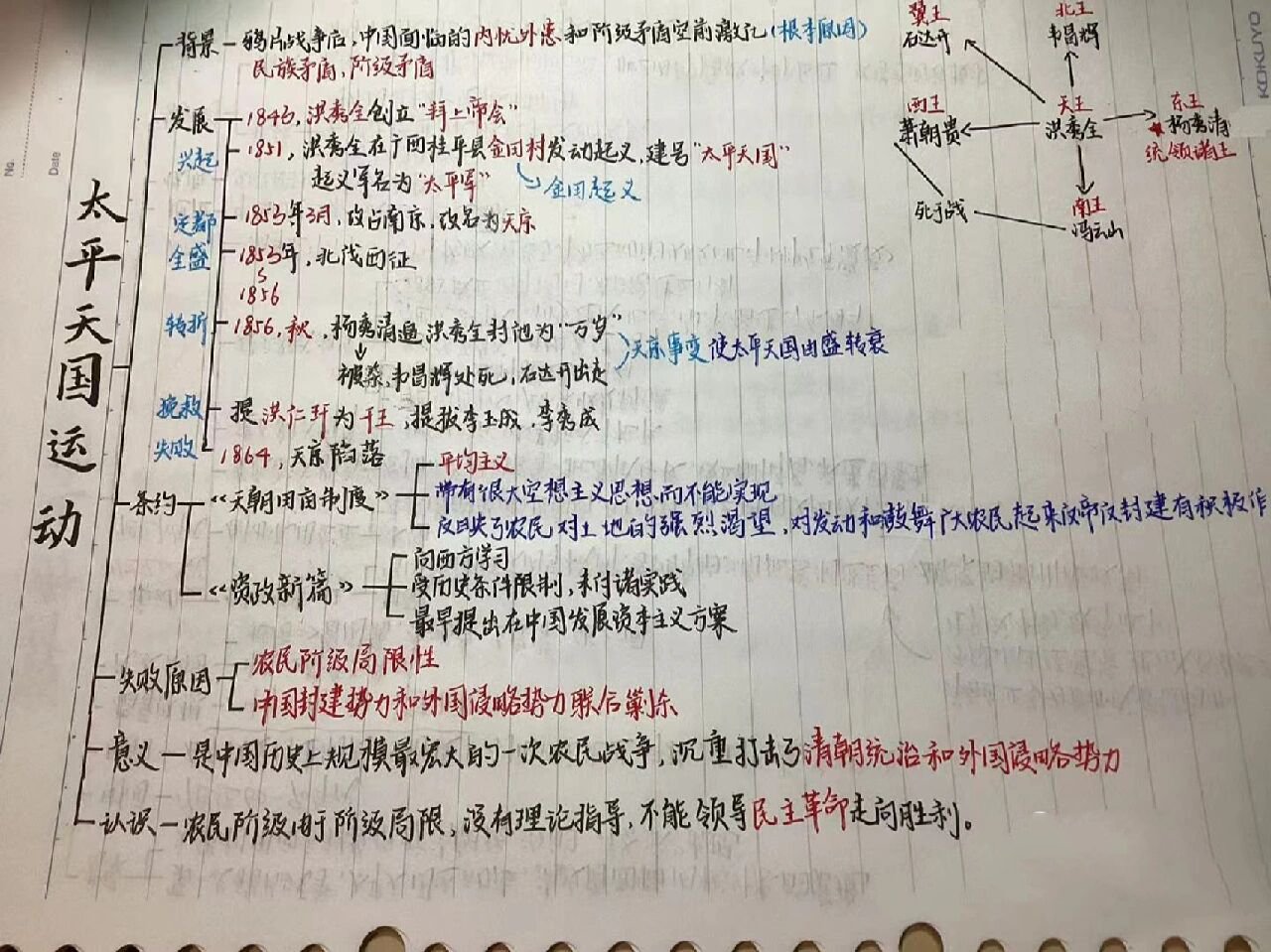 八上历史思维导图 第三课 太平天国运动