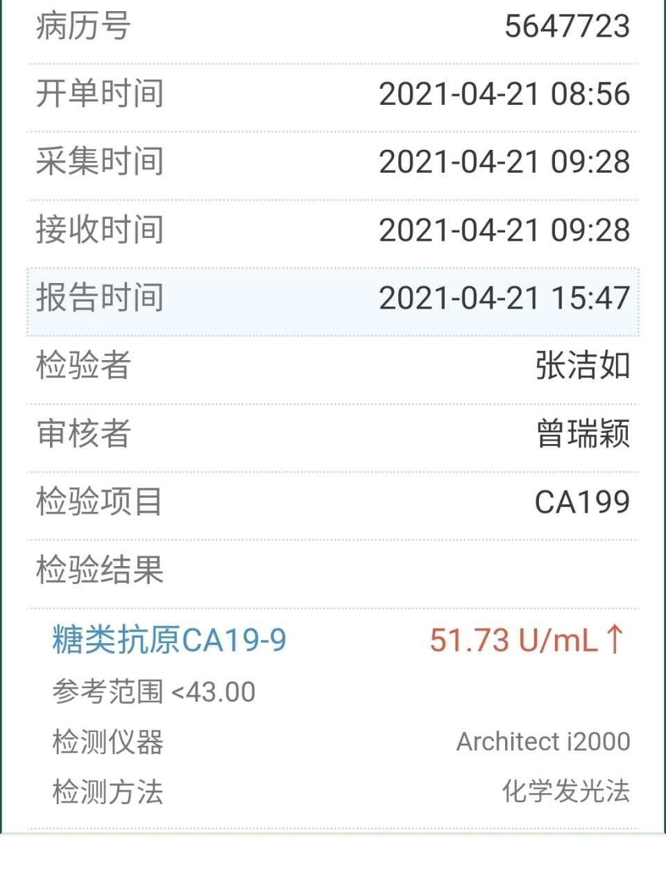 糖类抗原199图片