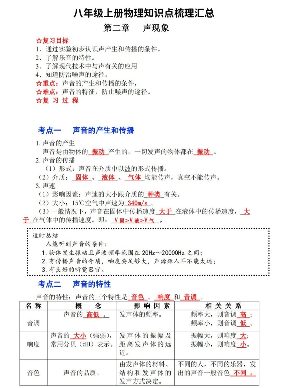 八年级上册物理,第二章知识点梳理汇总6015 知识点汇总; 	 不许