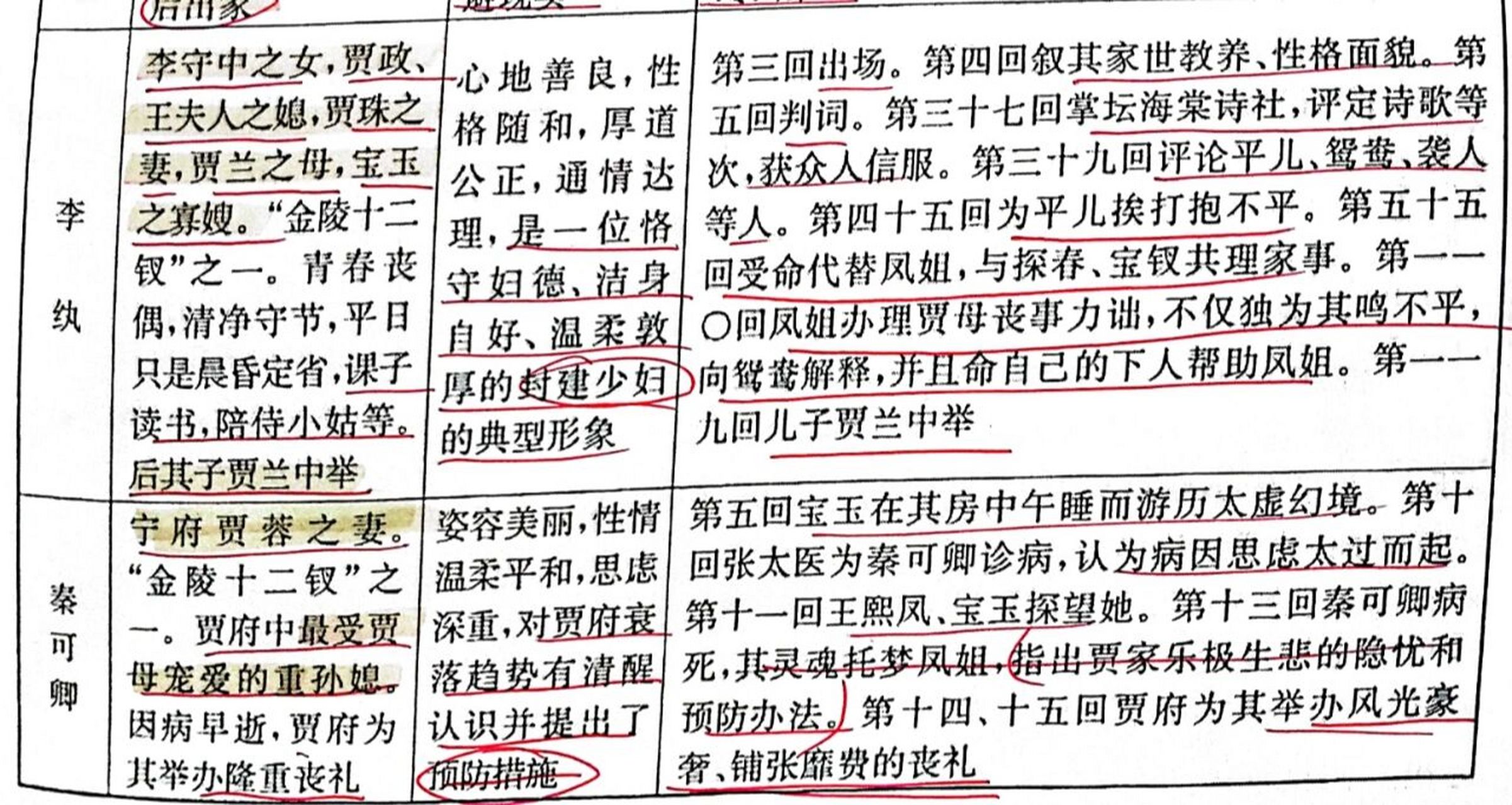 红楼梦·主要人物分析③ 贾宝玉7815 林黛玉7815 薛宝钗78