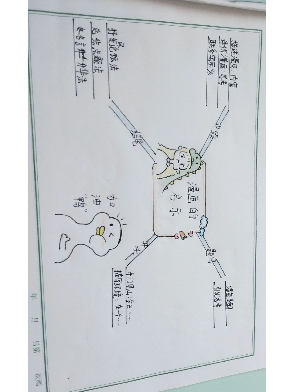 五年级下册第八单元作文漫画的启示思维导图 因为这个是我们老师自己