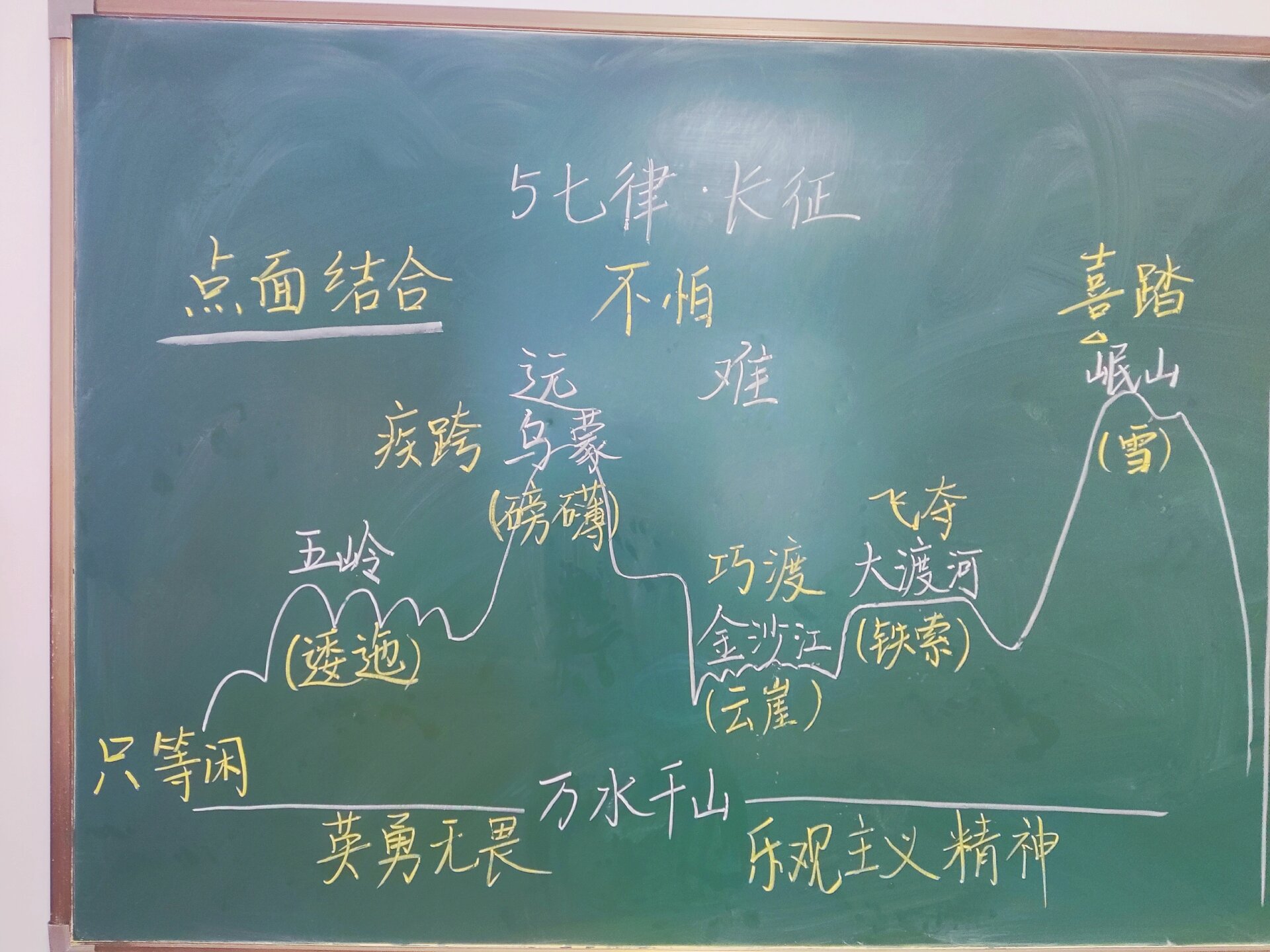 六上语文板书设计《七律 长征》