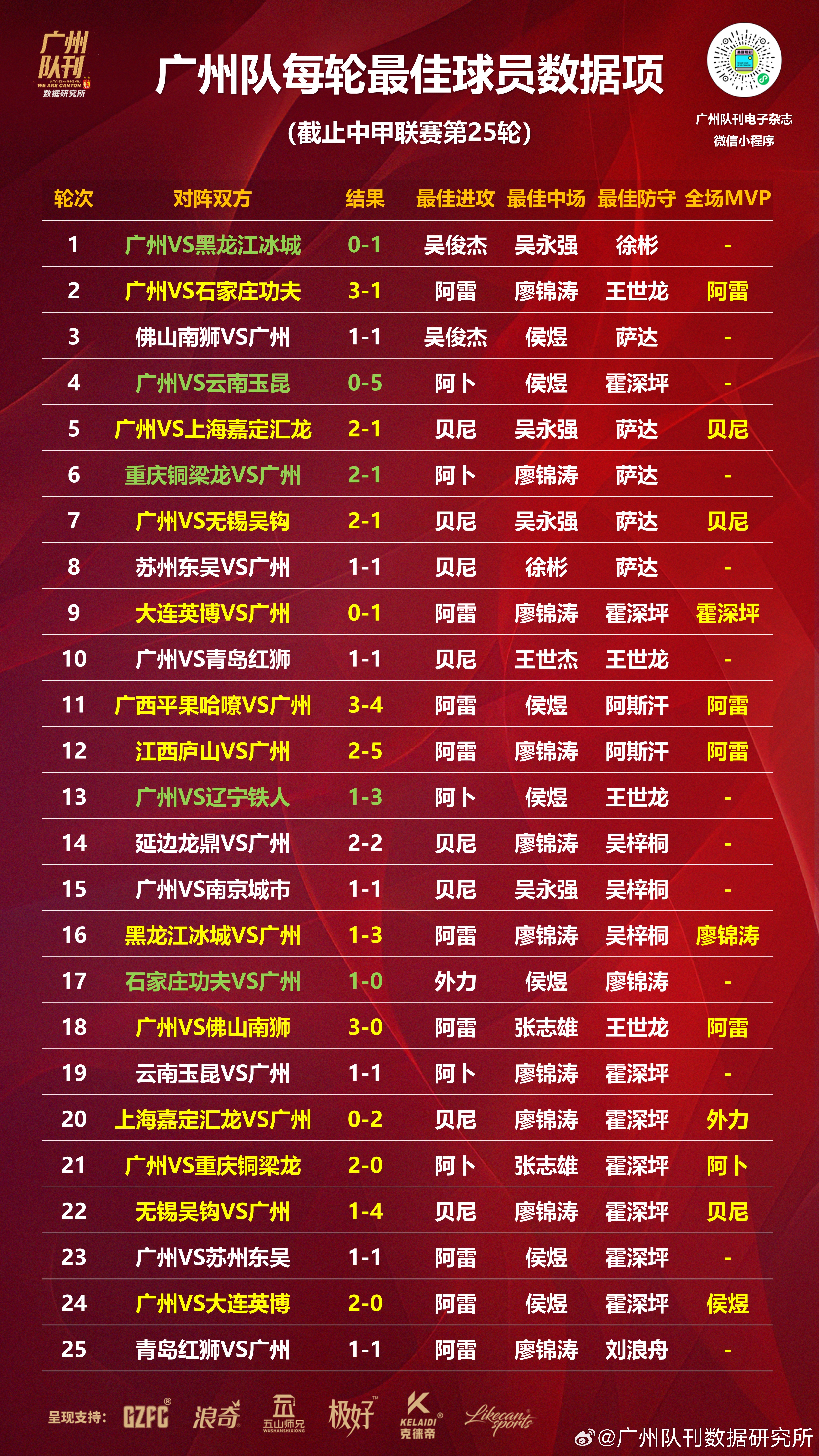 球员表现不俗，数据排行榜上有何变化？的简单介绍