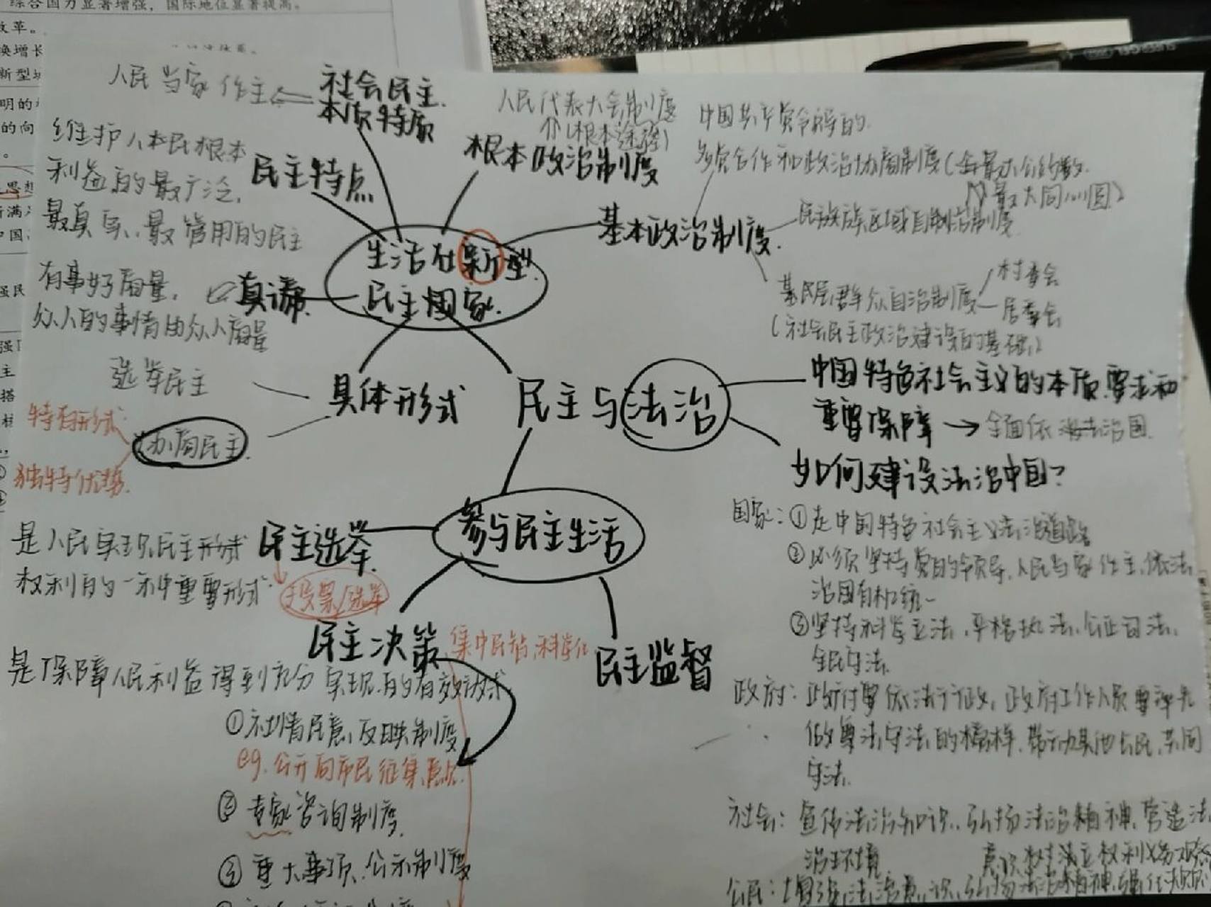 九上政治道法/第二单元思维导图 一些小知识点: 1.