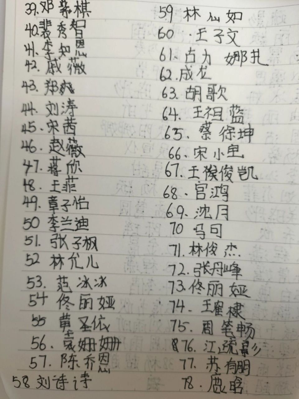 女明星和男明星的名字,有没写的请告诉我