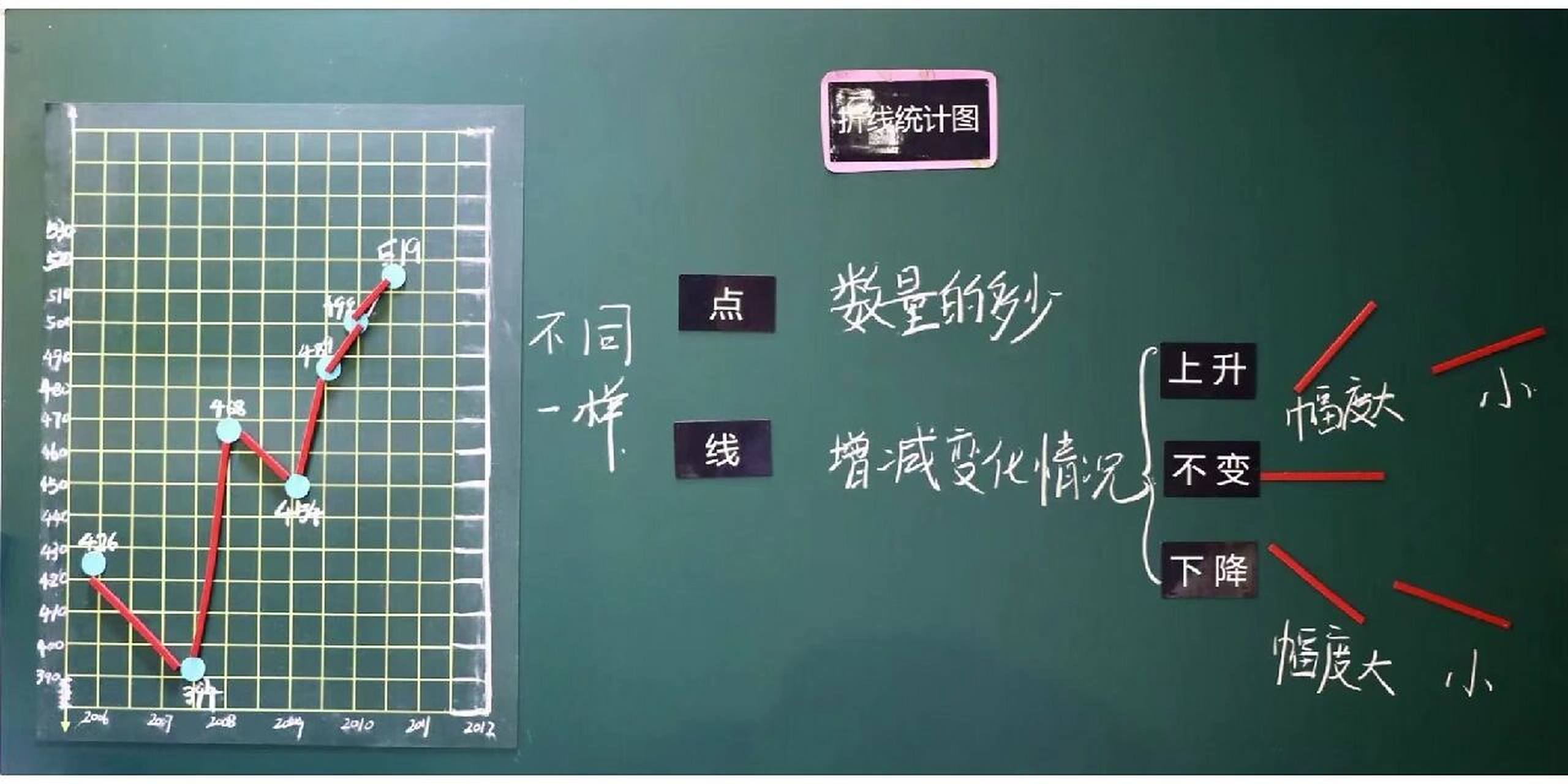 折线统计图的优秀板书设计91