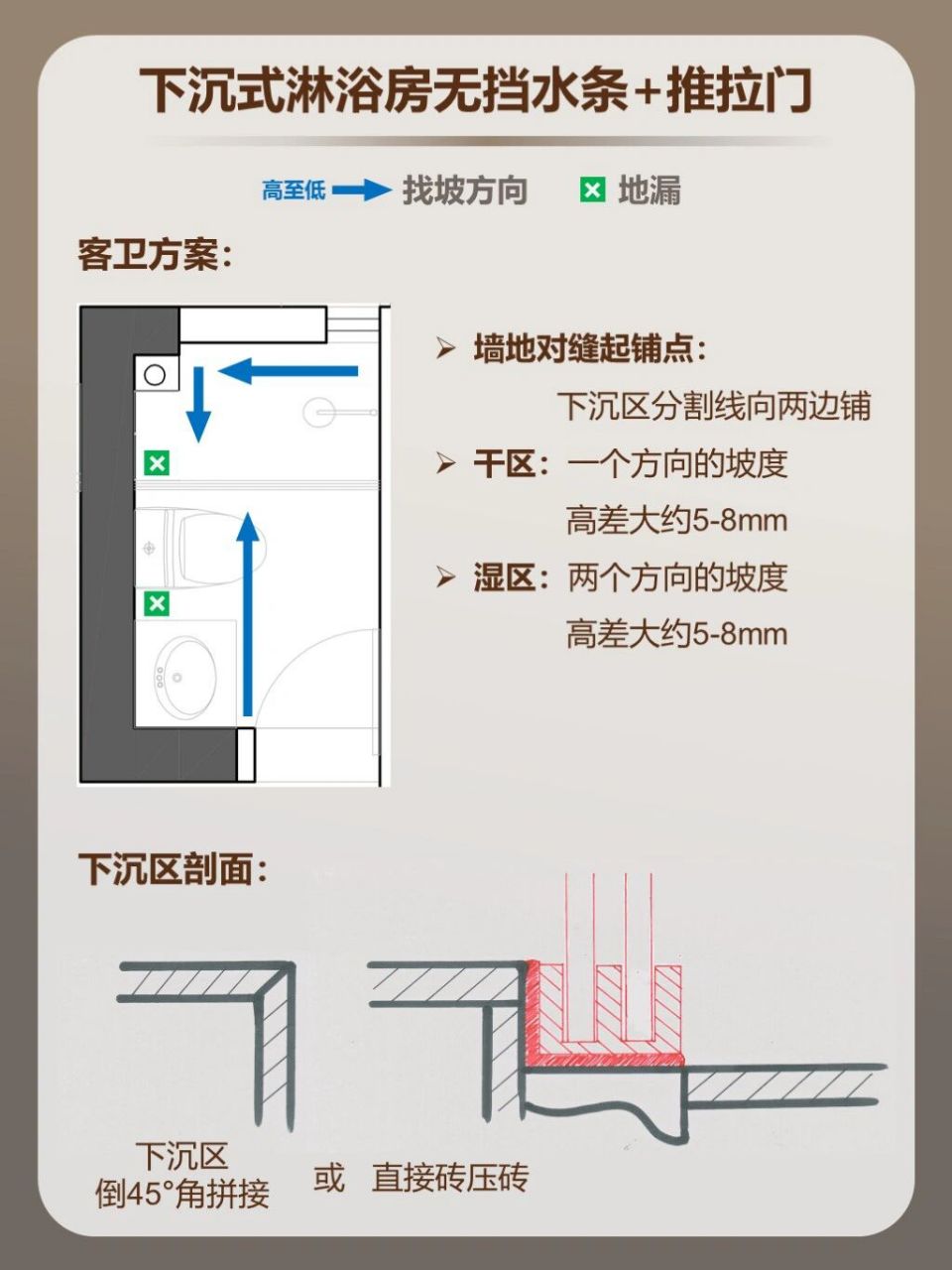 功课分享 | 下沉式淋浴房无挡水条做法-下 深圳建面88平二手小四房