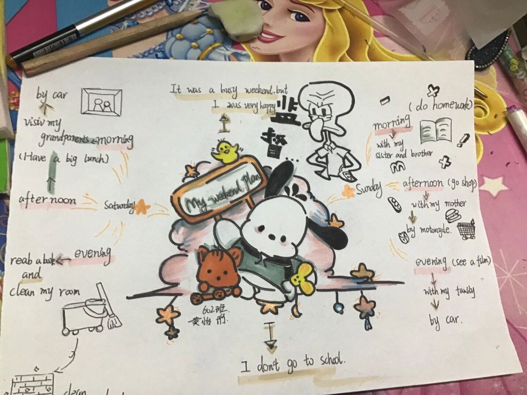 英语思维导图