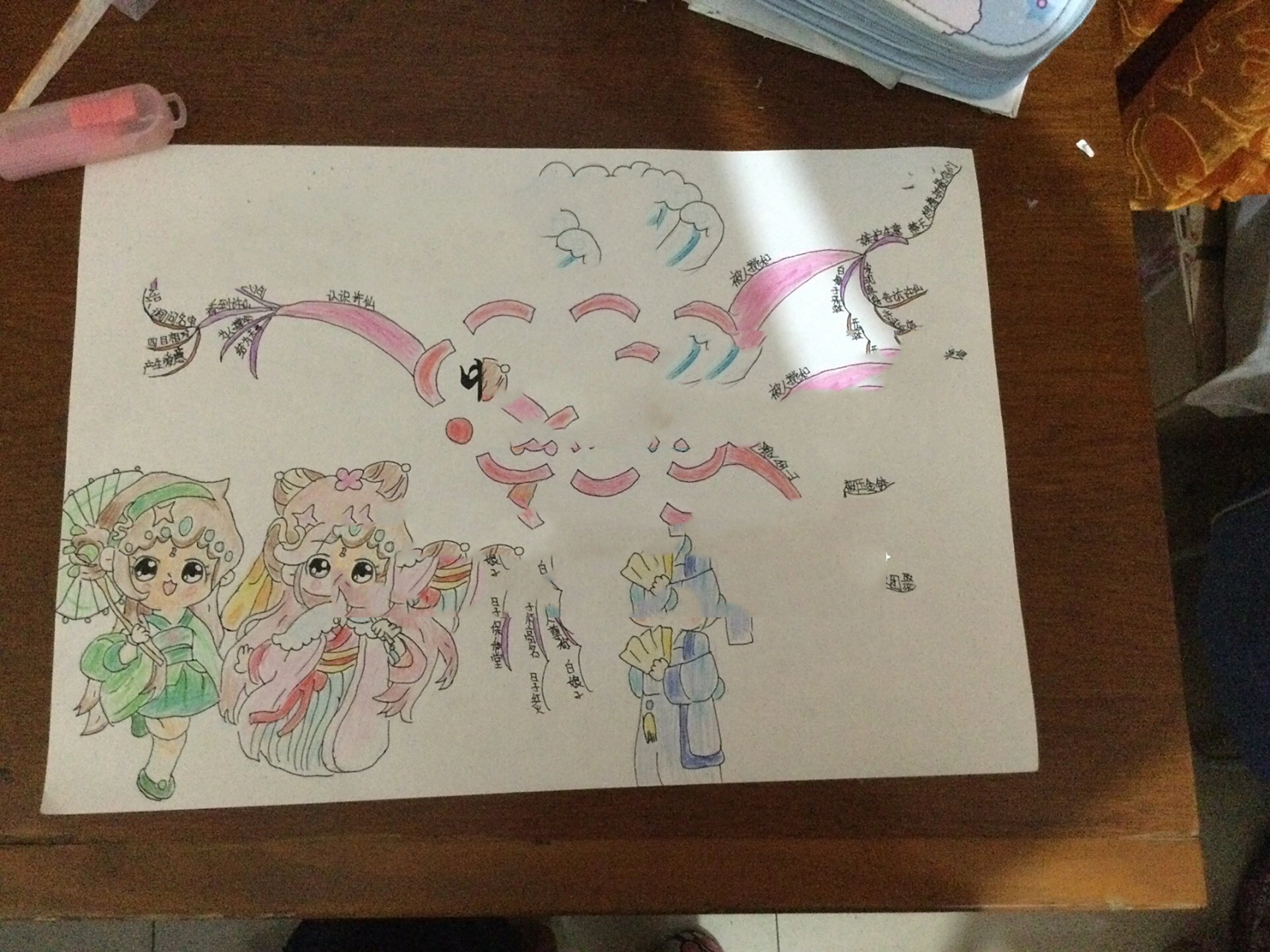 白蛇传思维导图 真的服了,上次画连环画,这次又是思维导图