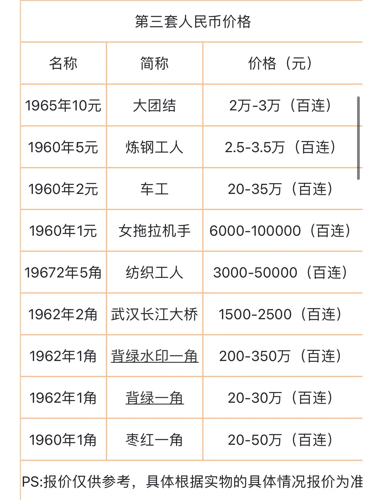 老钱回收价格图图片