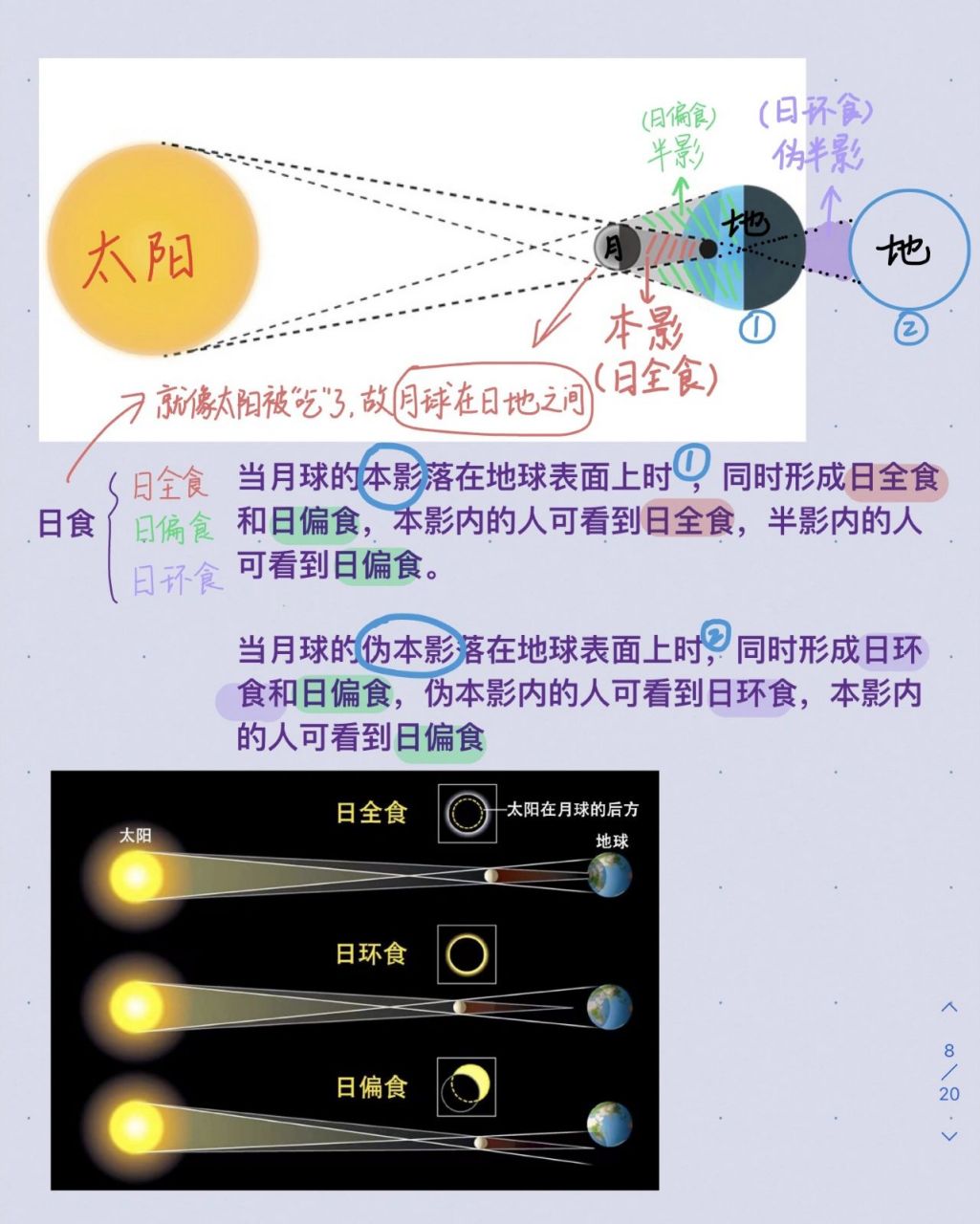 日全食形成示意图图片