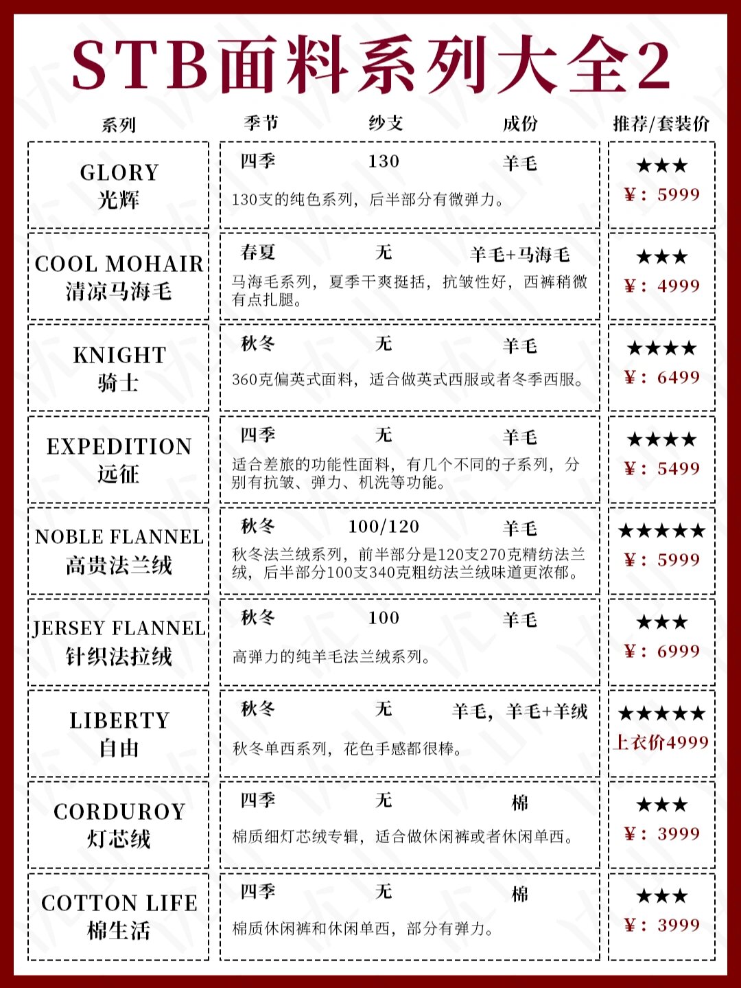 比耶拉世家stylbiella面料大全93 比耶拉世家stylbiella(简称stb)