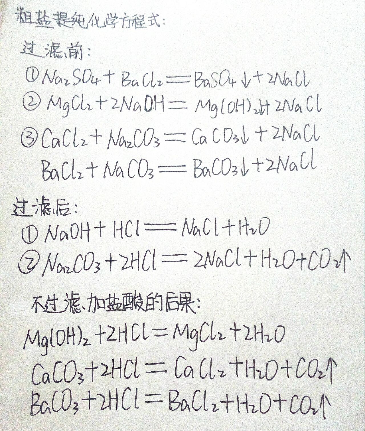 海水晒盐化学图片