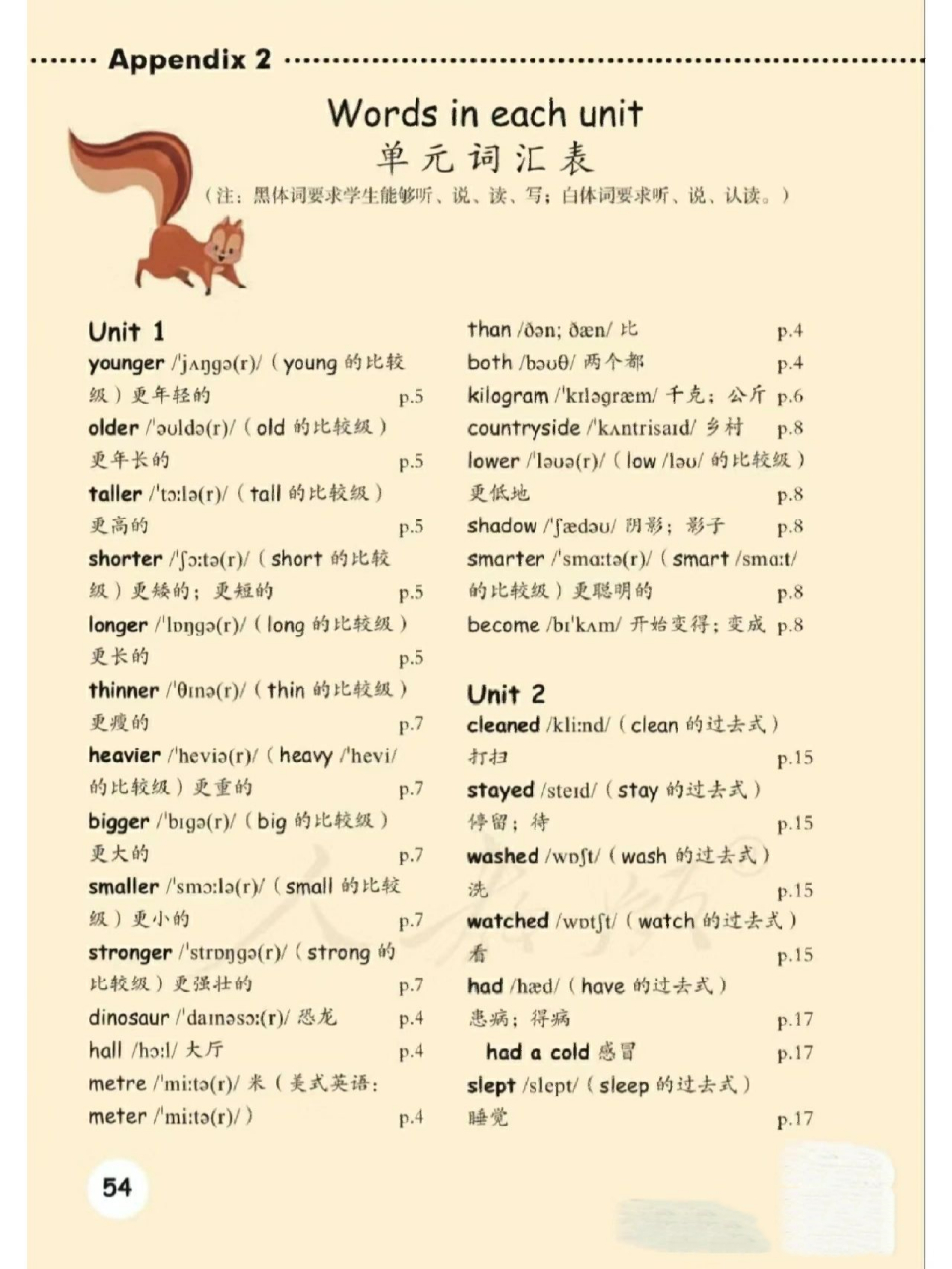 年级(下册)英语人教版单词表 99六年级下册提前预习,逆袭学霸不是梦