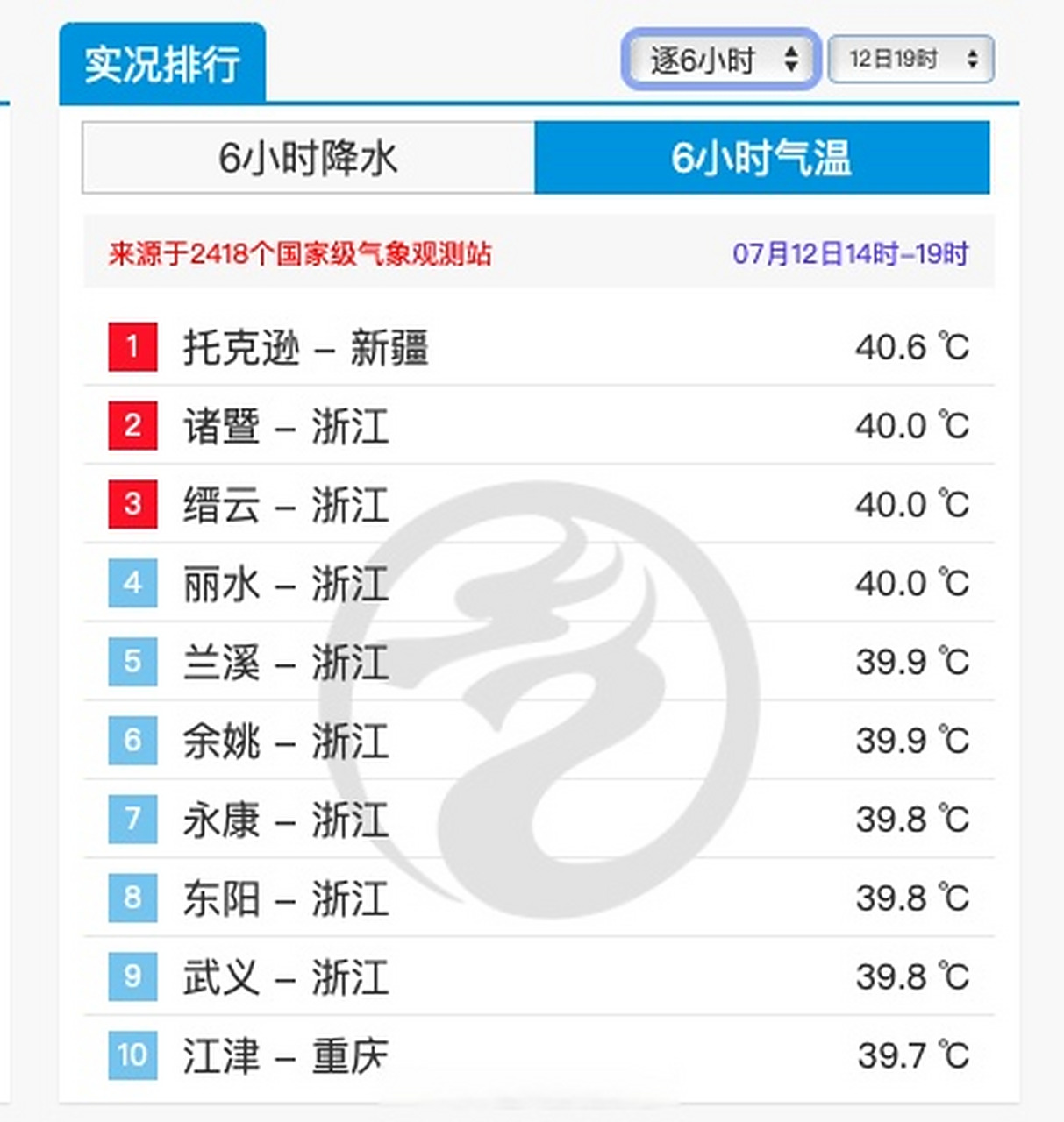 诸暨天气