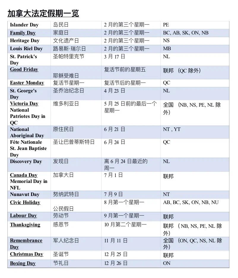 【加拿大文化万花筒】加拿大法定节假日