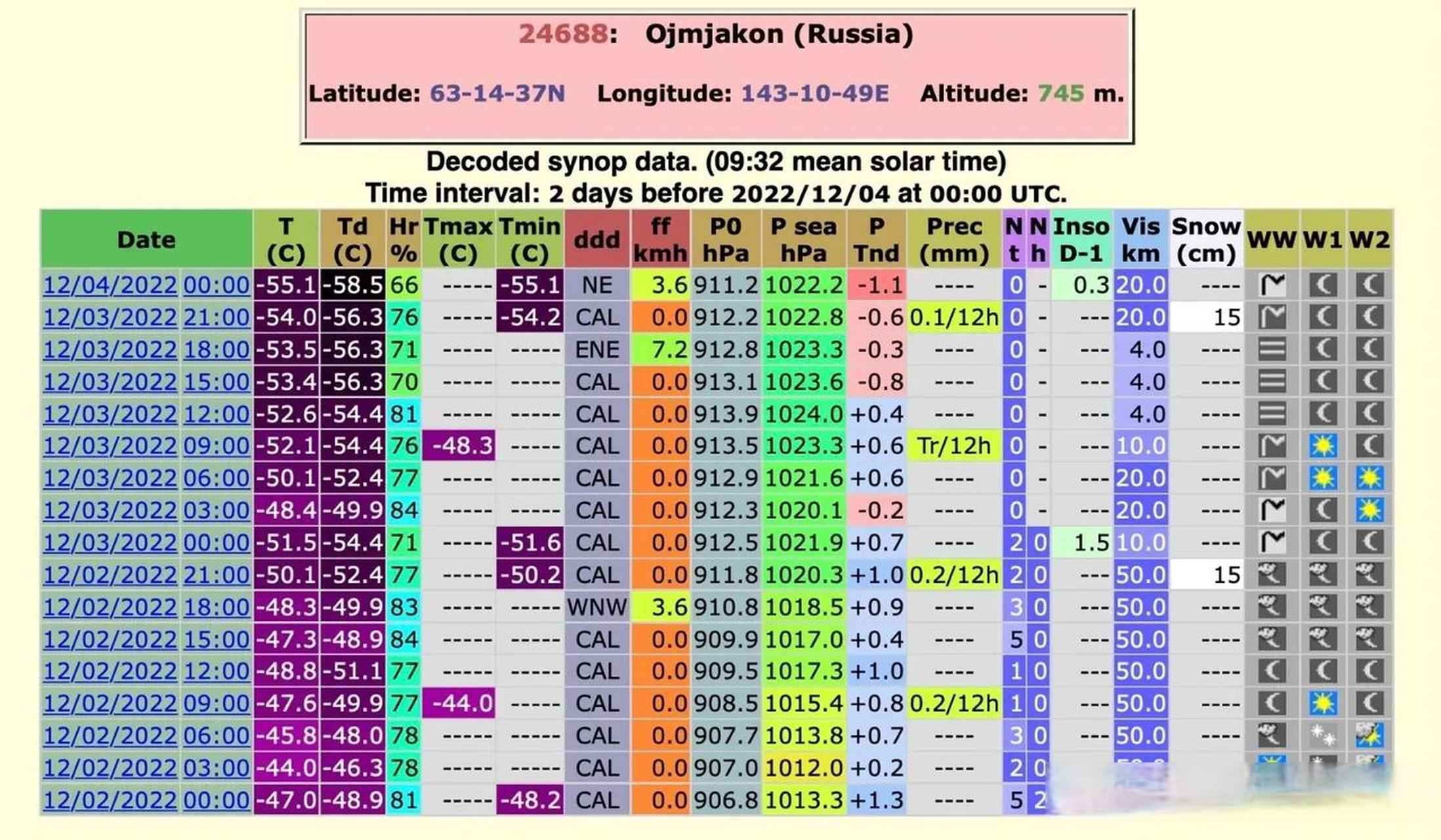 【极寒】昨天早上,位于东西伯利亚的寒极奥伊米亚康出现了零下55.