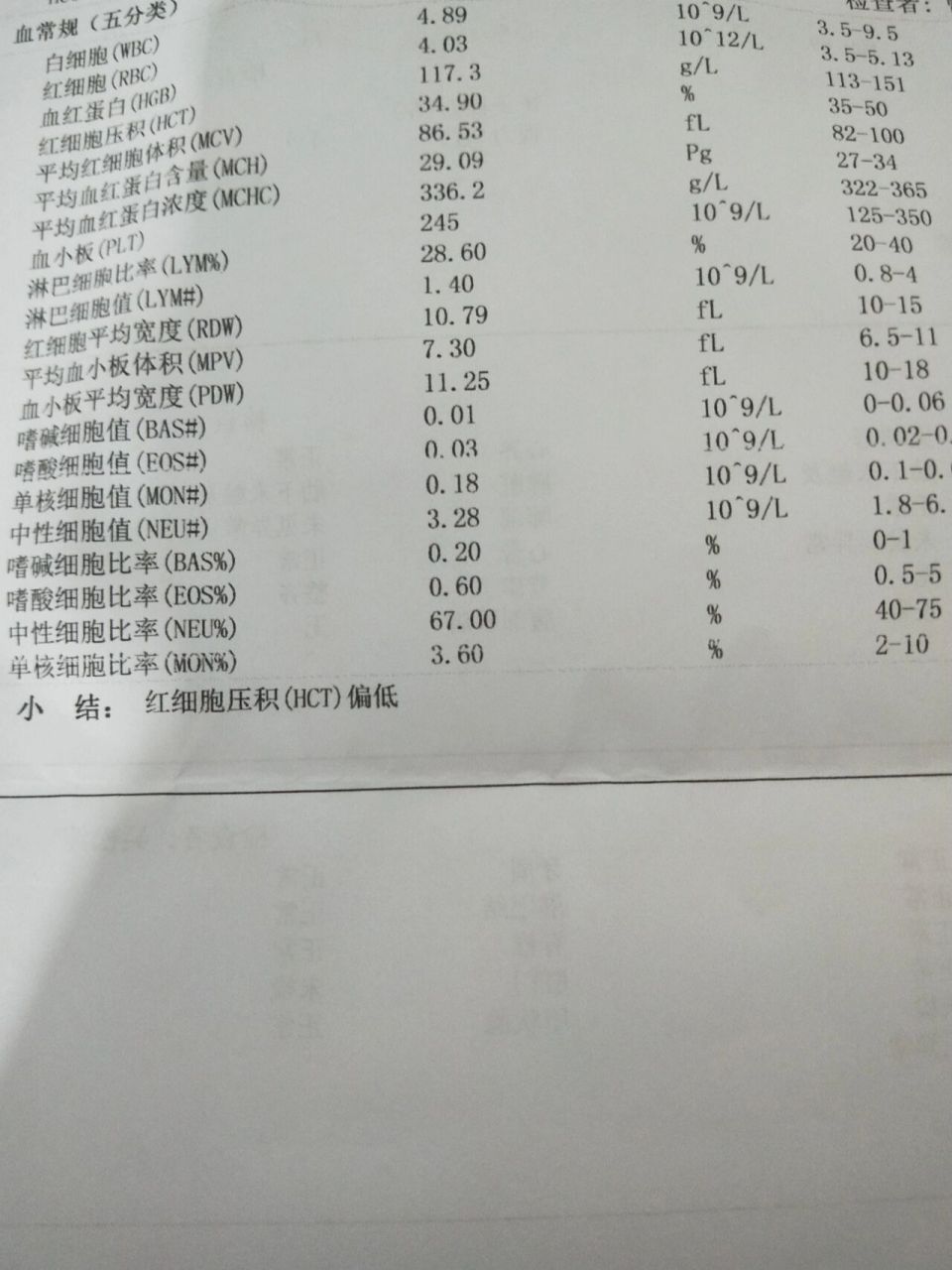 红细胞压积偏低05 大晚上都要煲补血补气的汤来喝07