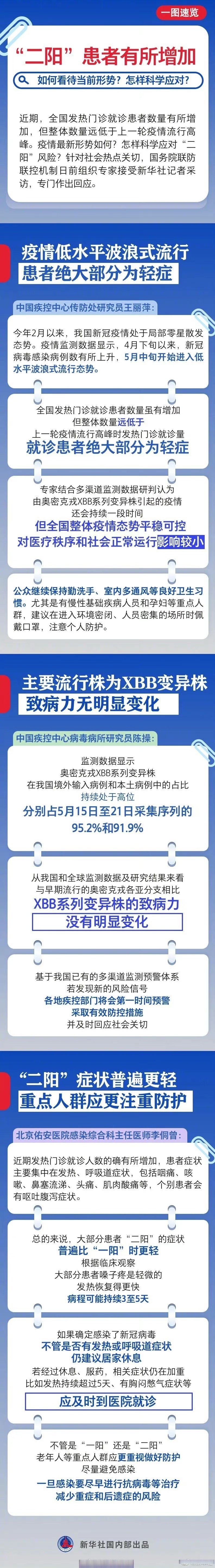 疫情最新形势如何?怎样科学应对二阳风险?