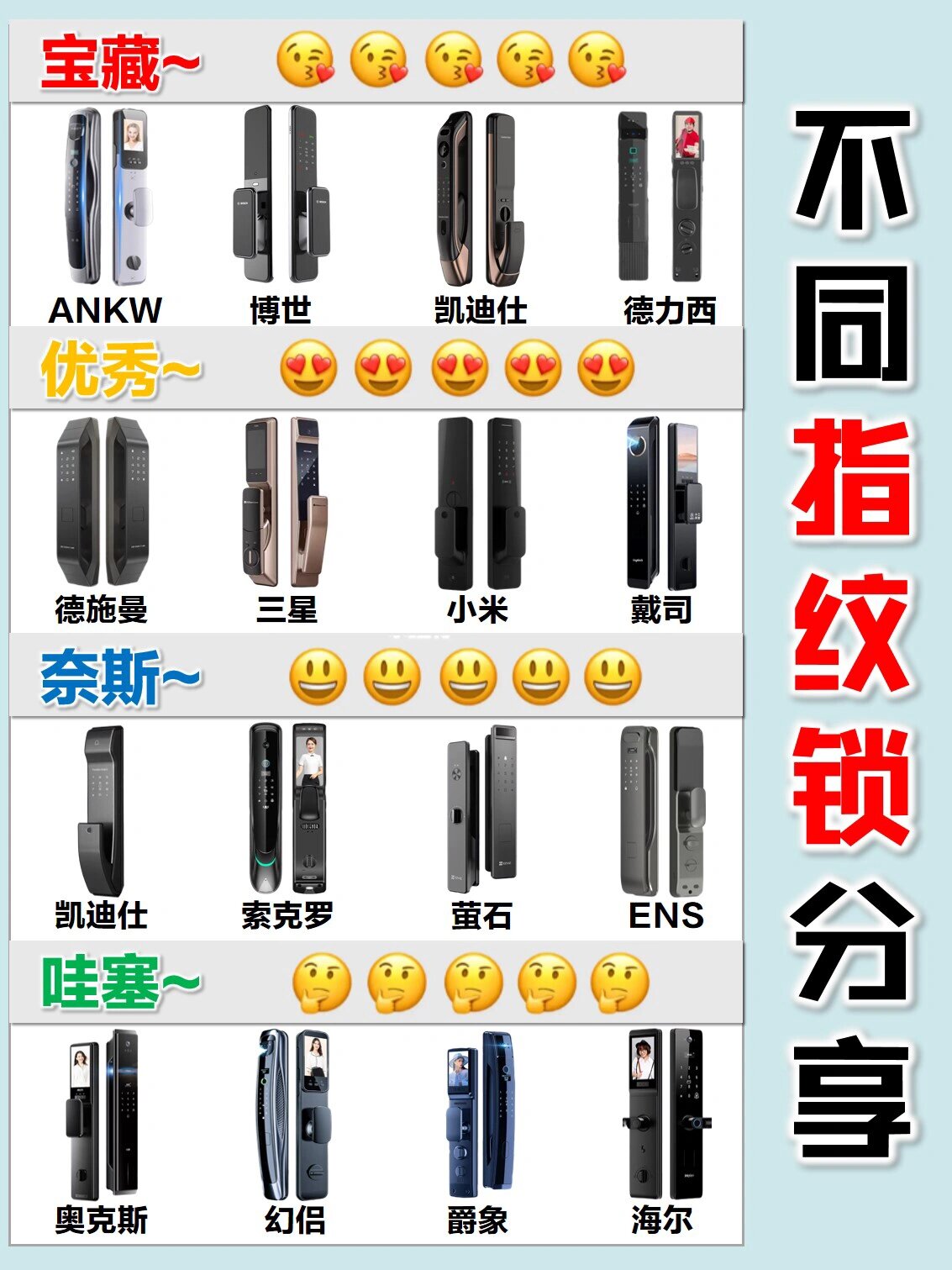 家用指纹 密码锁品 牌十大排相关图片5