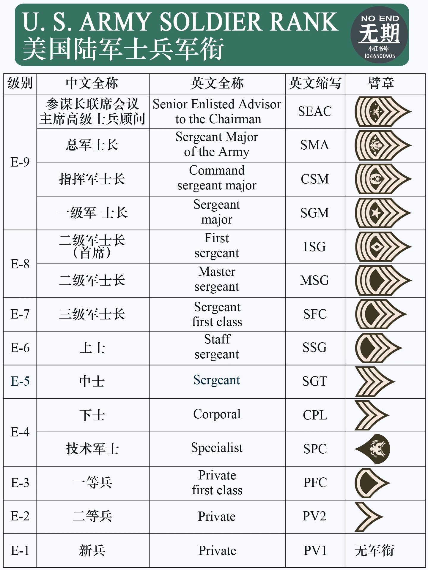 陆军下士军衔图片