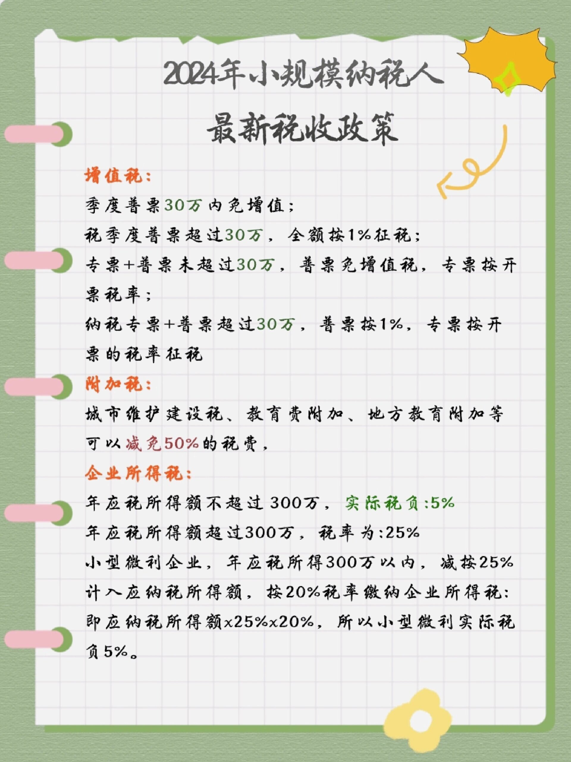 2024年小型微利企业所得税优惠