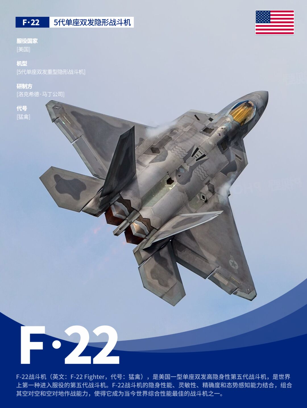 f22战斗机和f35对比图片