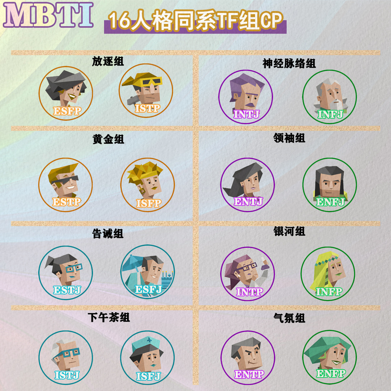 mbti最全136组cp组名合集2 共2集,上集已更新,请到主页查看 不确定