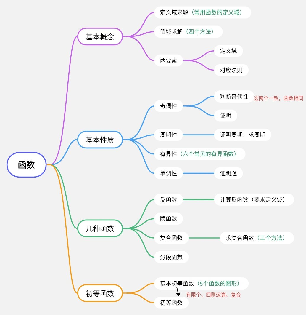 高数函数图像大全总结图片