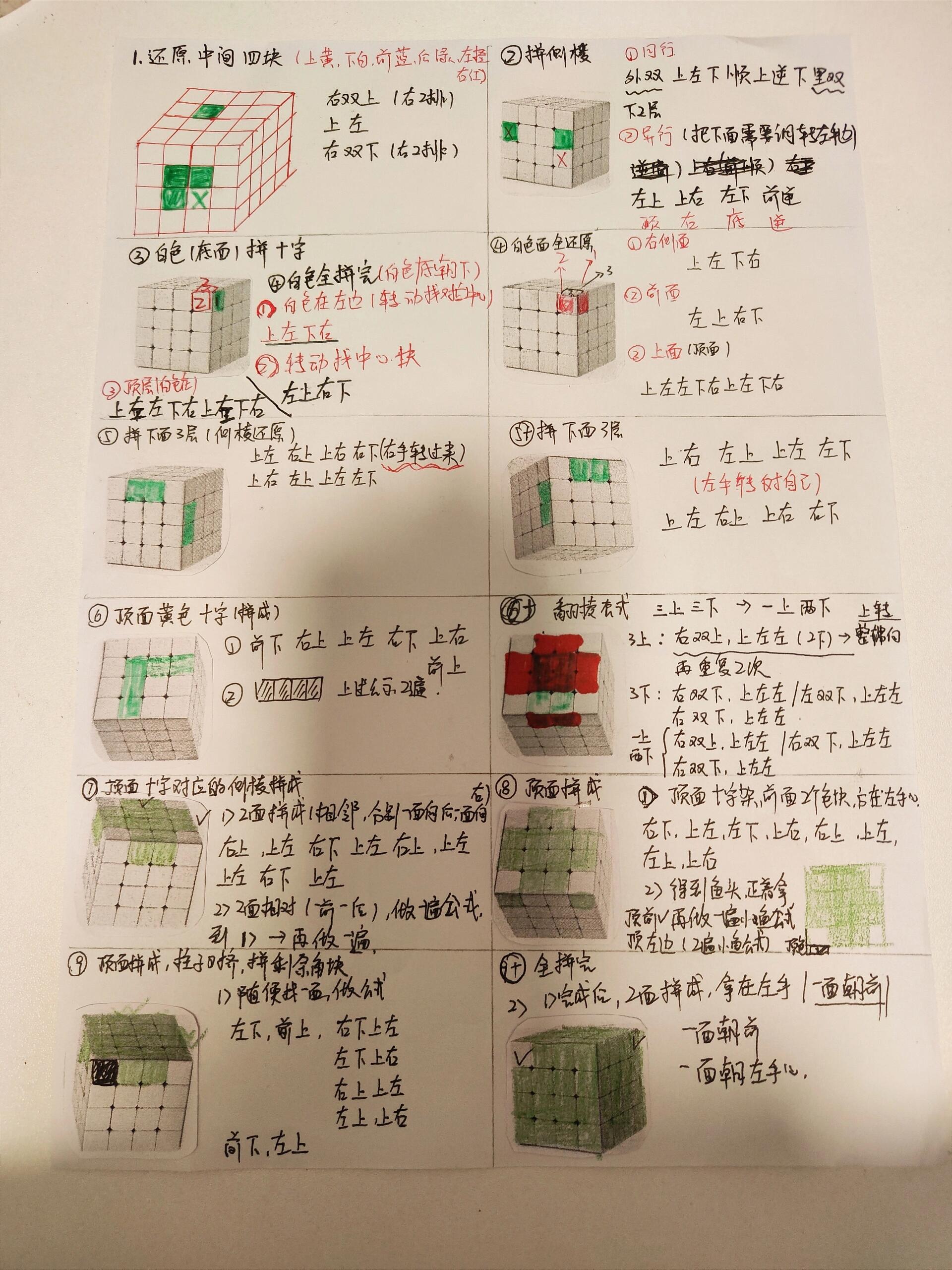 四阶魔方全流程一张图搞定了