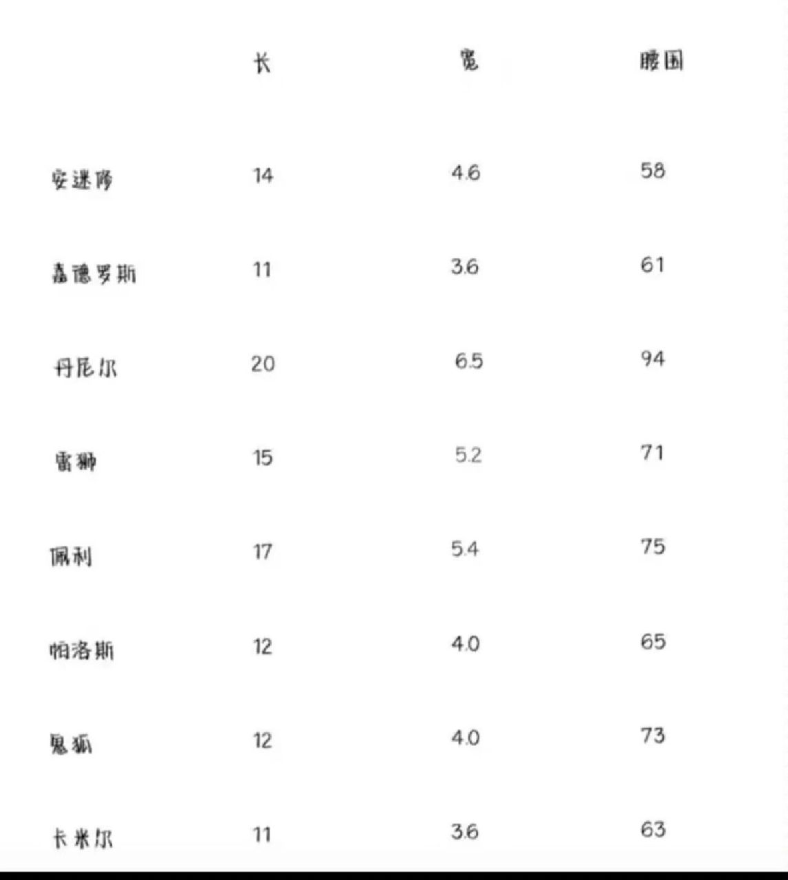 nightmaresans身高图片