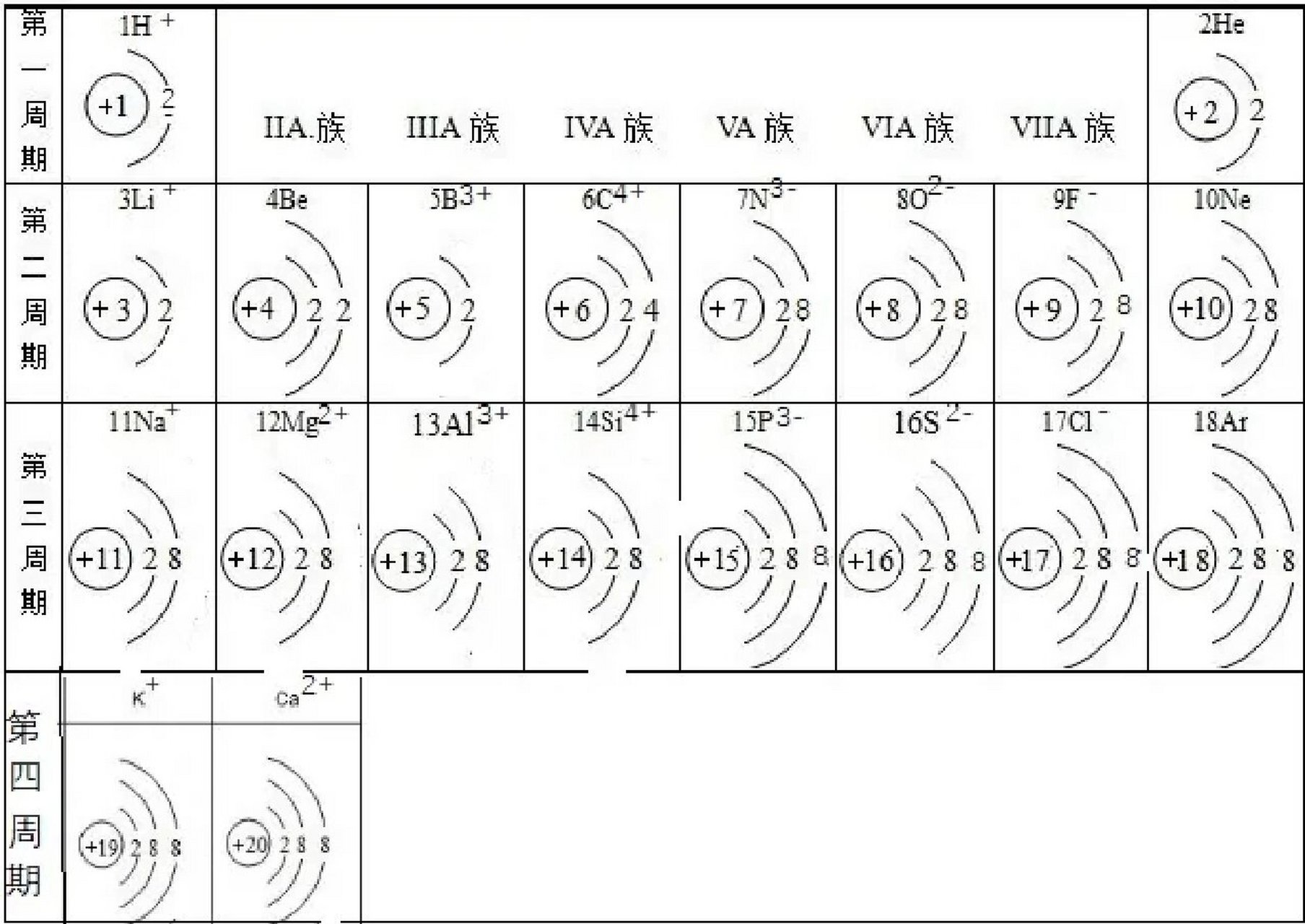 元素周期表前20个元素符号的离子结构示意图