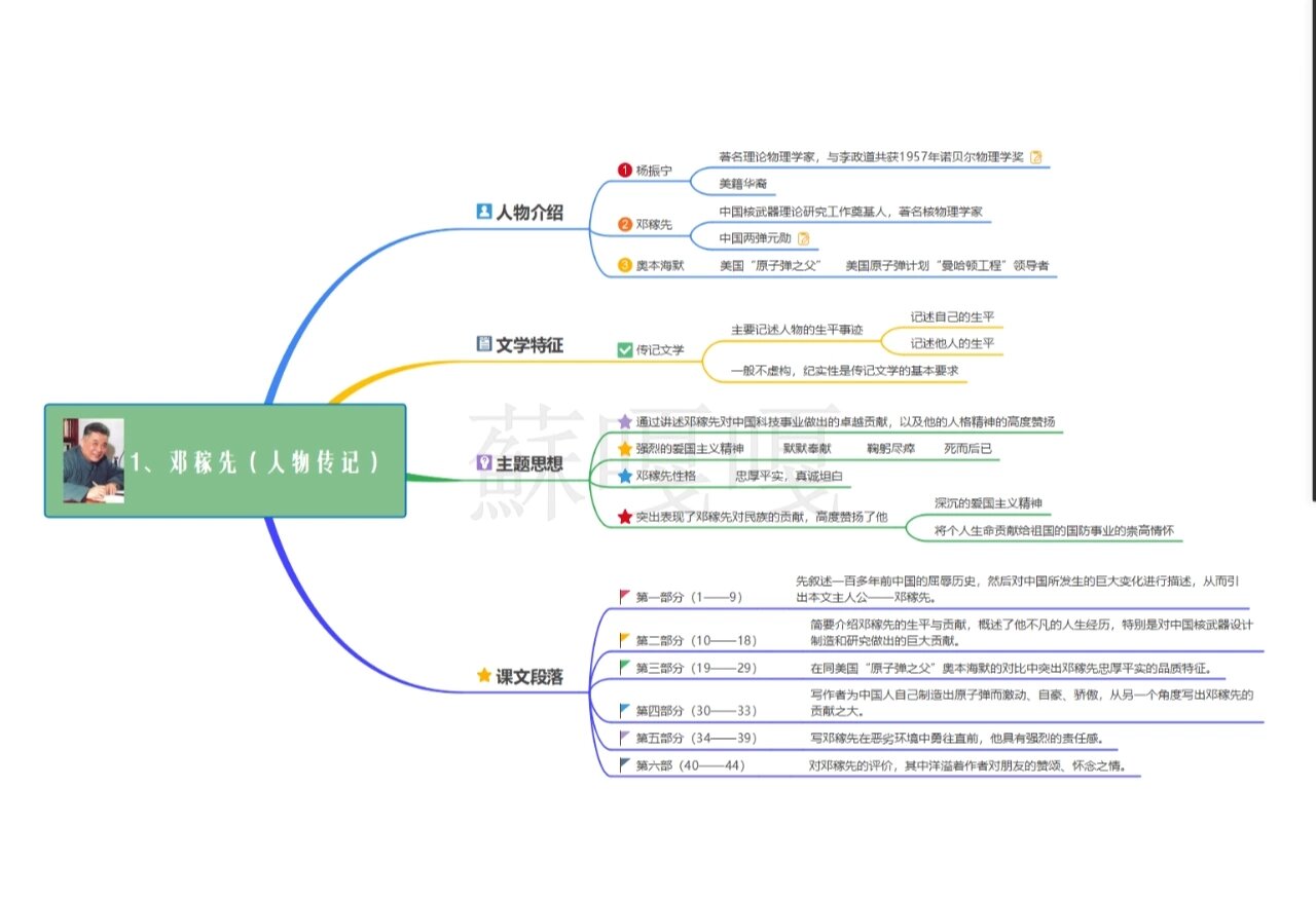 邓稼先思维导图英语图片