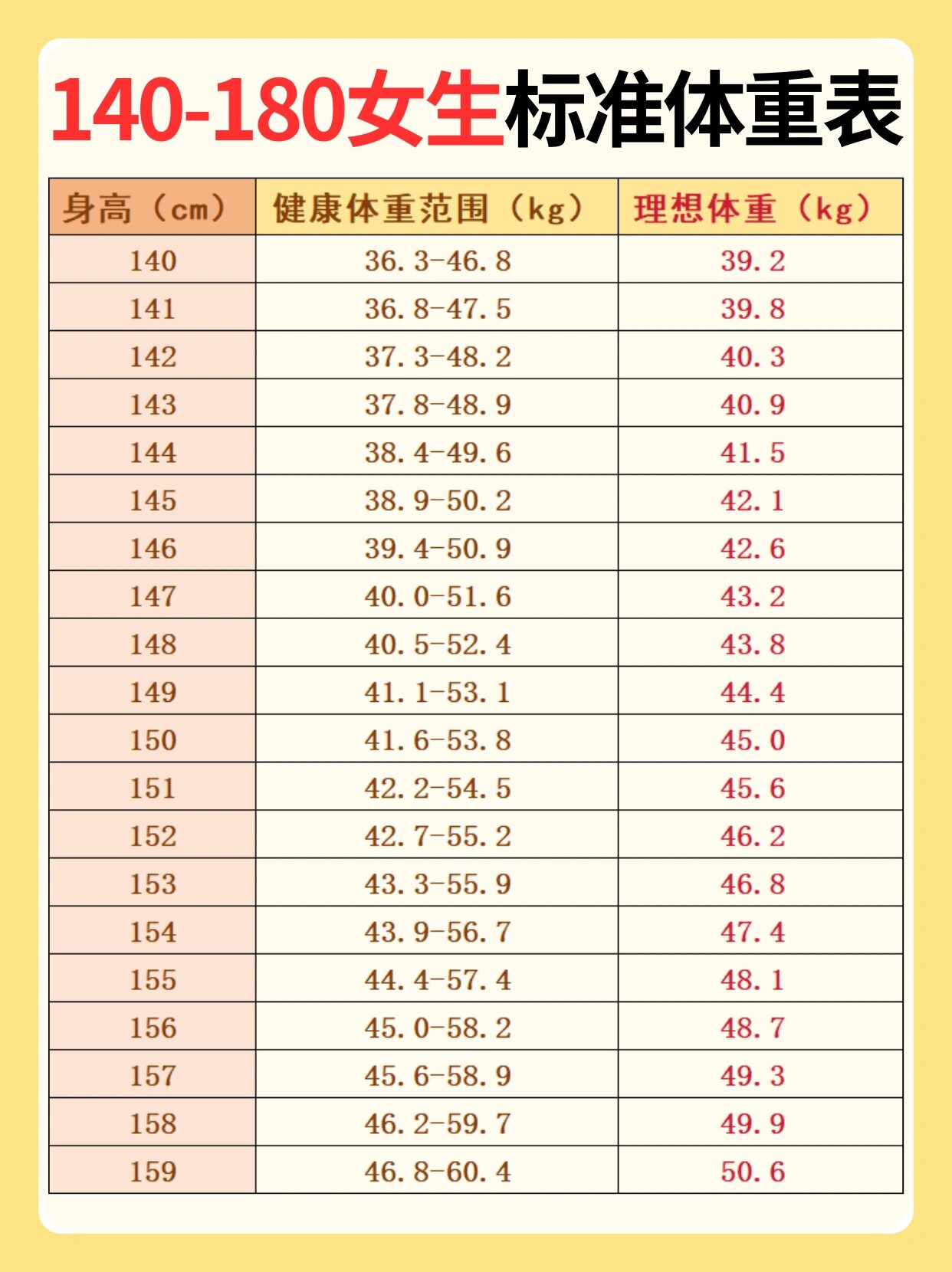 180cm标准体重多少图片