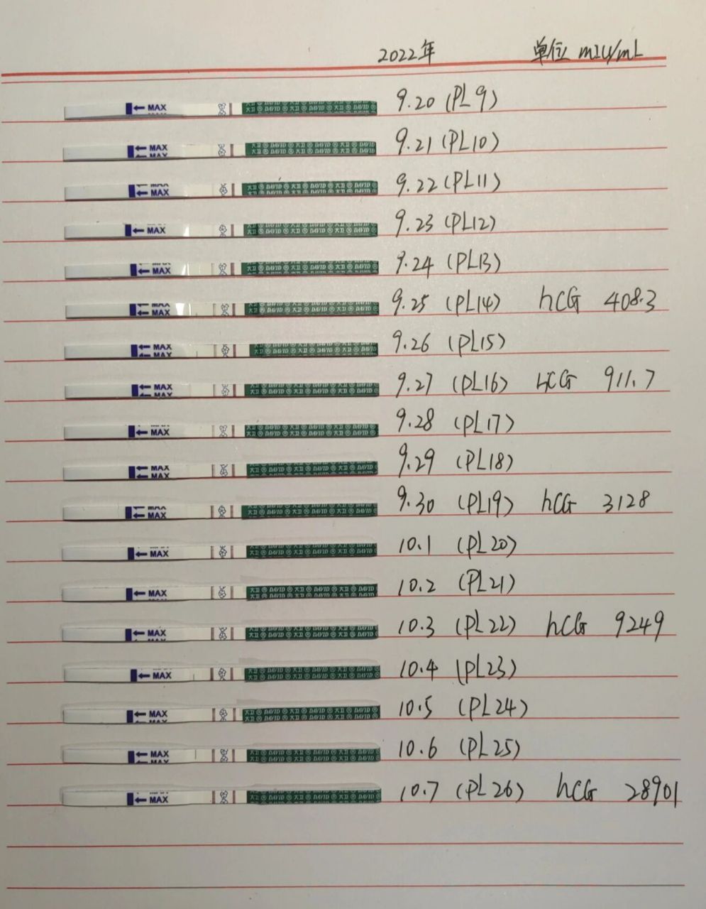 验孕试纸颜色对照 从测出意念灰到正阳的过程hcg值不断增加目前还没有