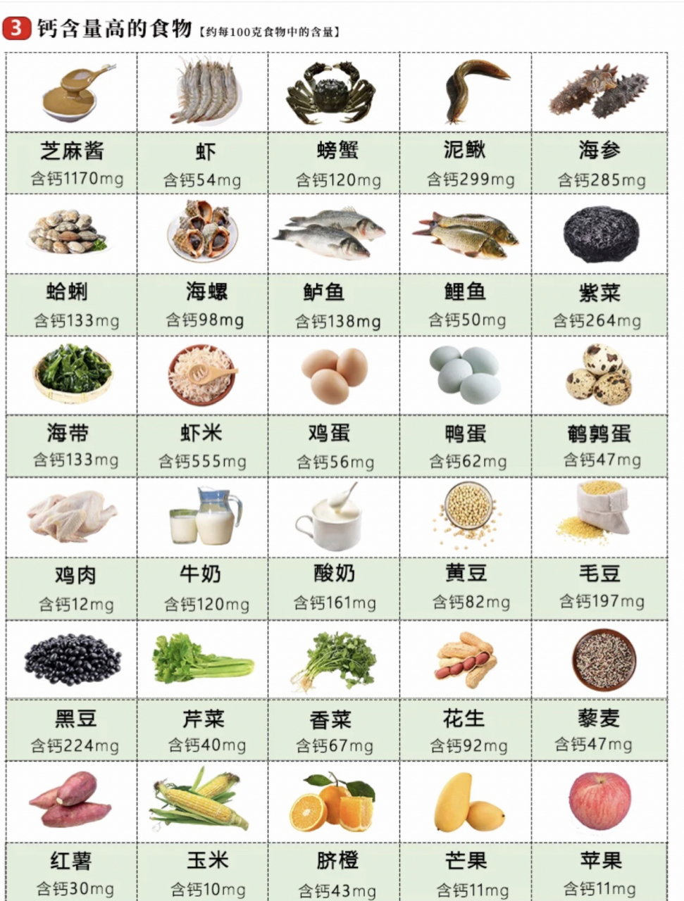 钙铁锌食物表图片