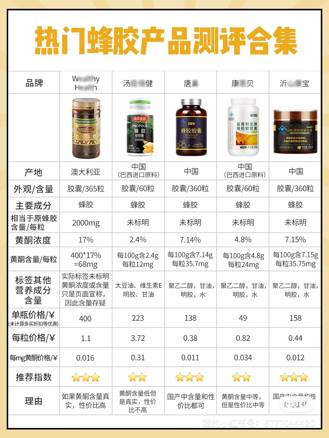 酒制蜂胶的十大功效(六种人不宜吃蜂胶)