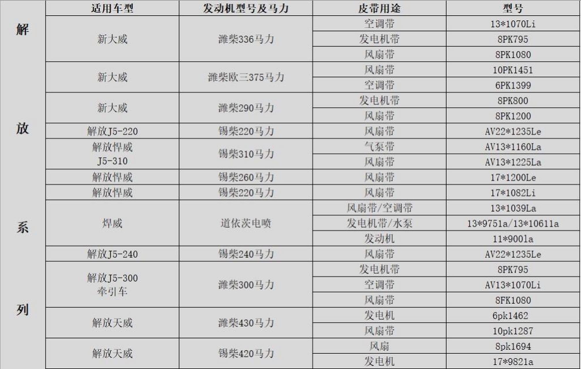 玉柴发动机皮带对照表图片