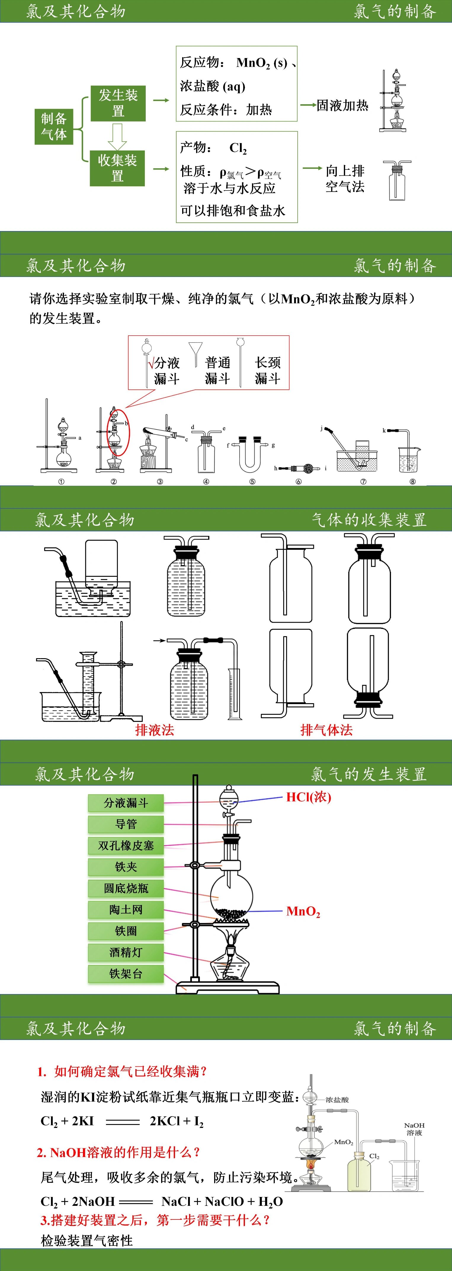 实验室制取氯气的方法图片