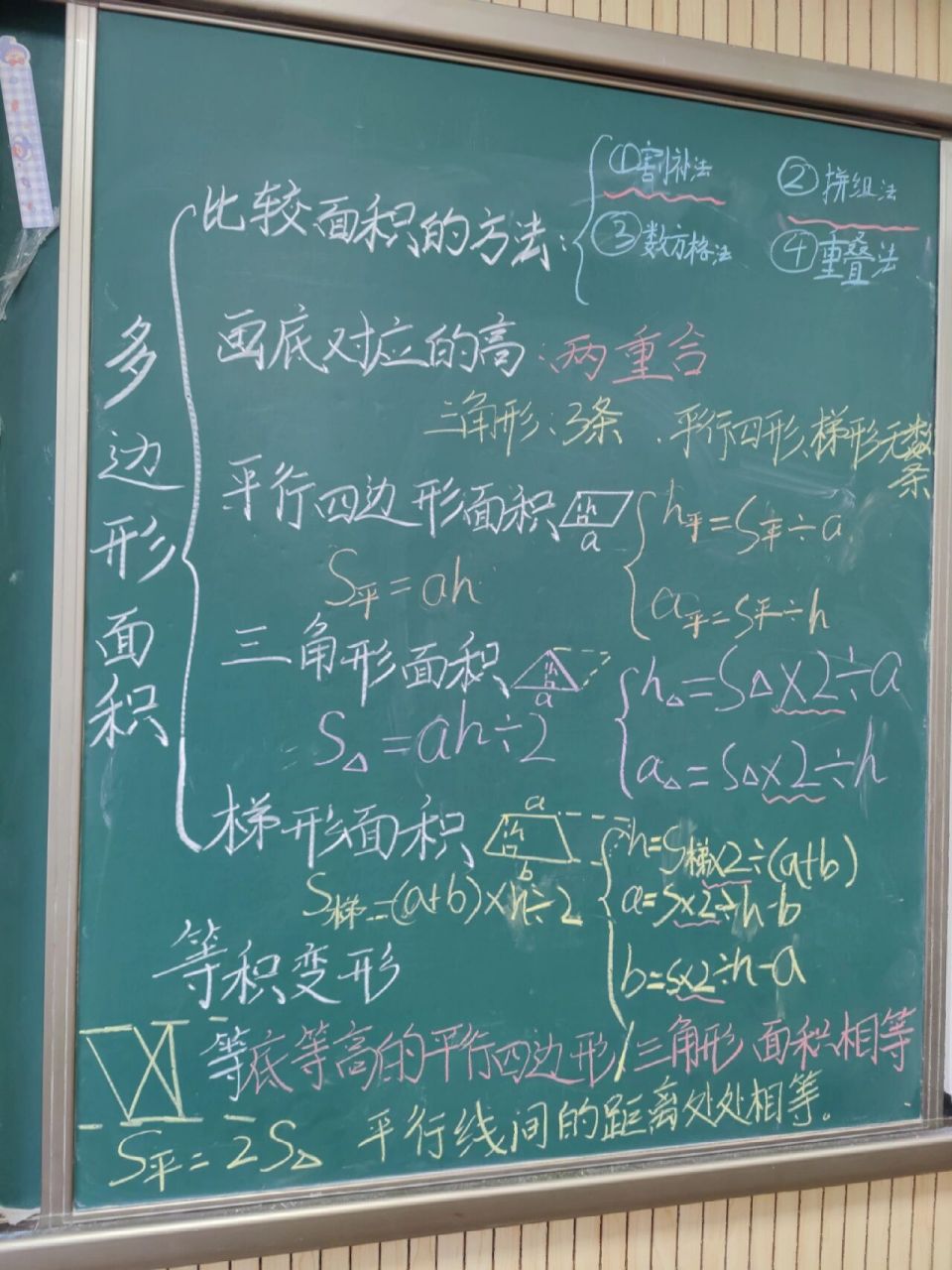 多边形图形的面积单元复习板书思维导图