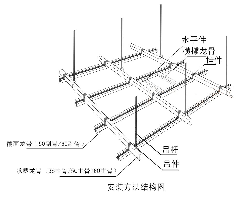 吊顶/隔墙的骨骼---龙骨 说起龙骨,比较古老的应该是木龙骨(p2),木