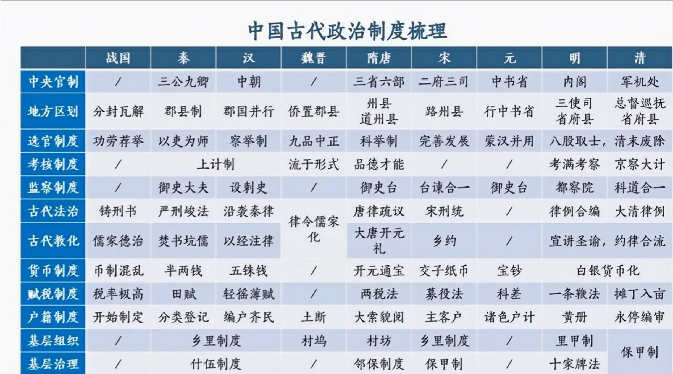 中国古代政治制度图片