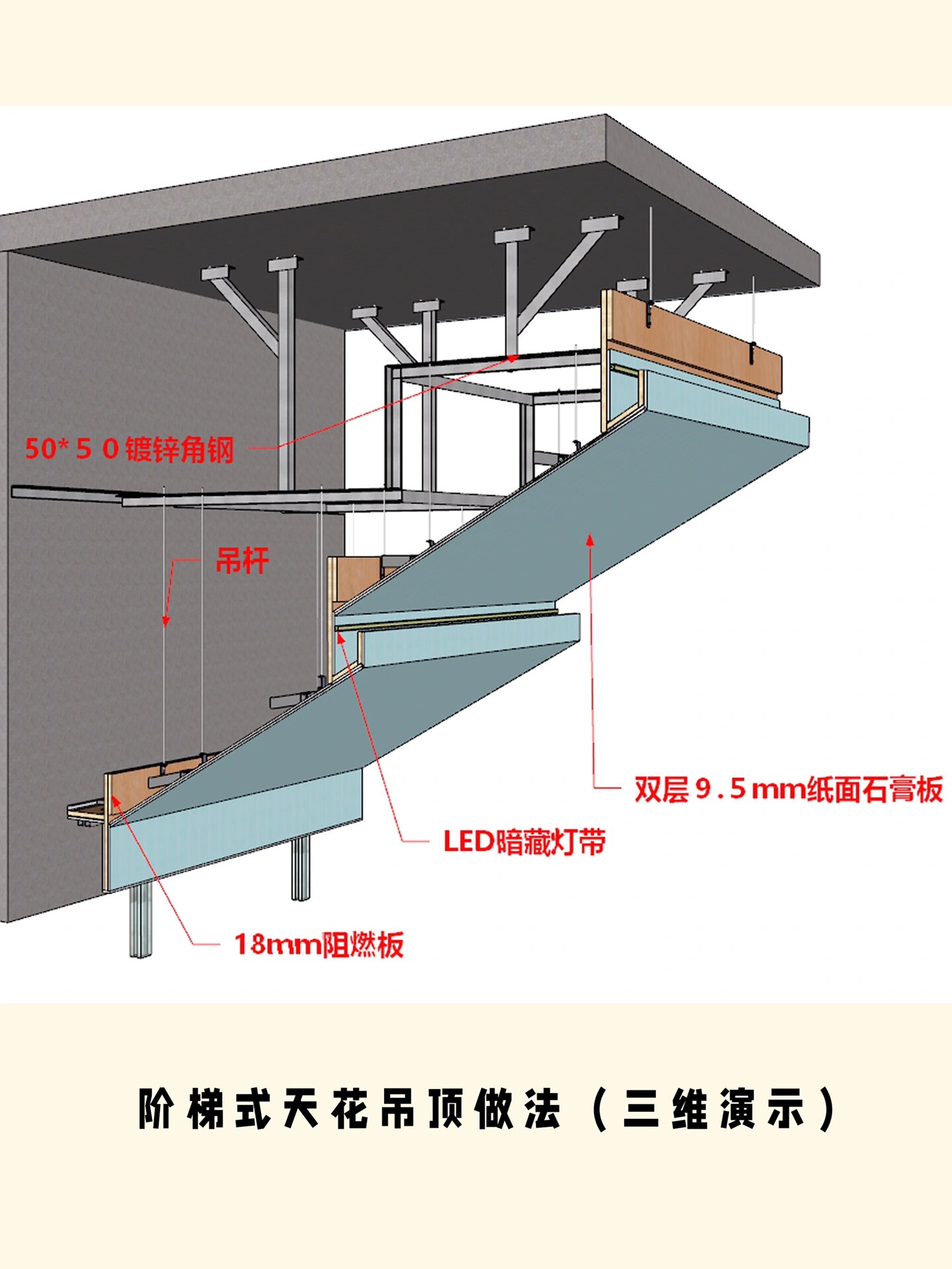 阶梯式吊顶特点图片