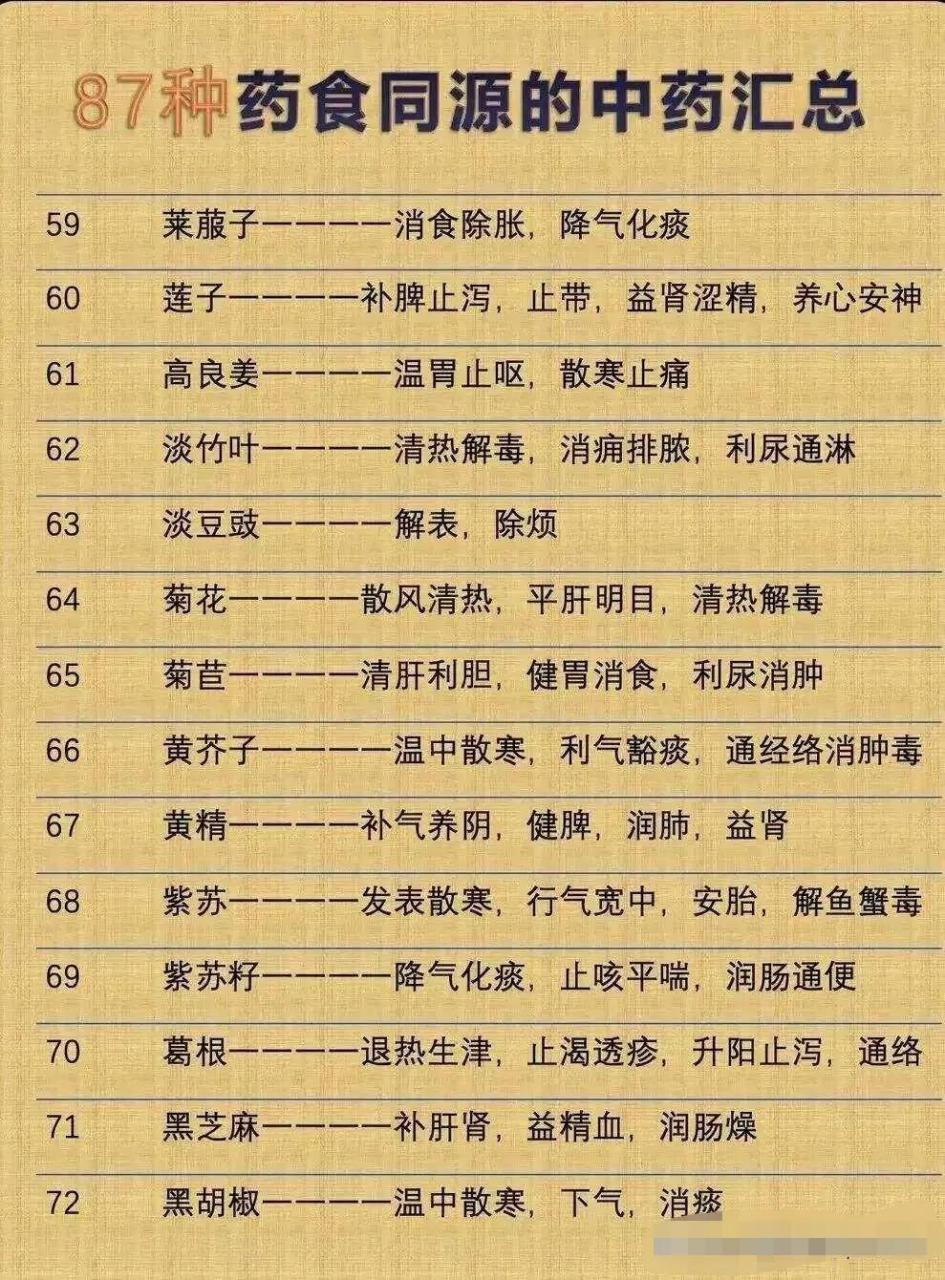 药料大全名字图片