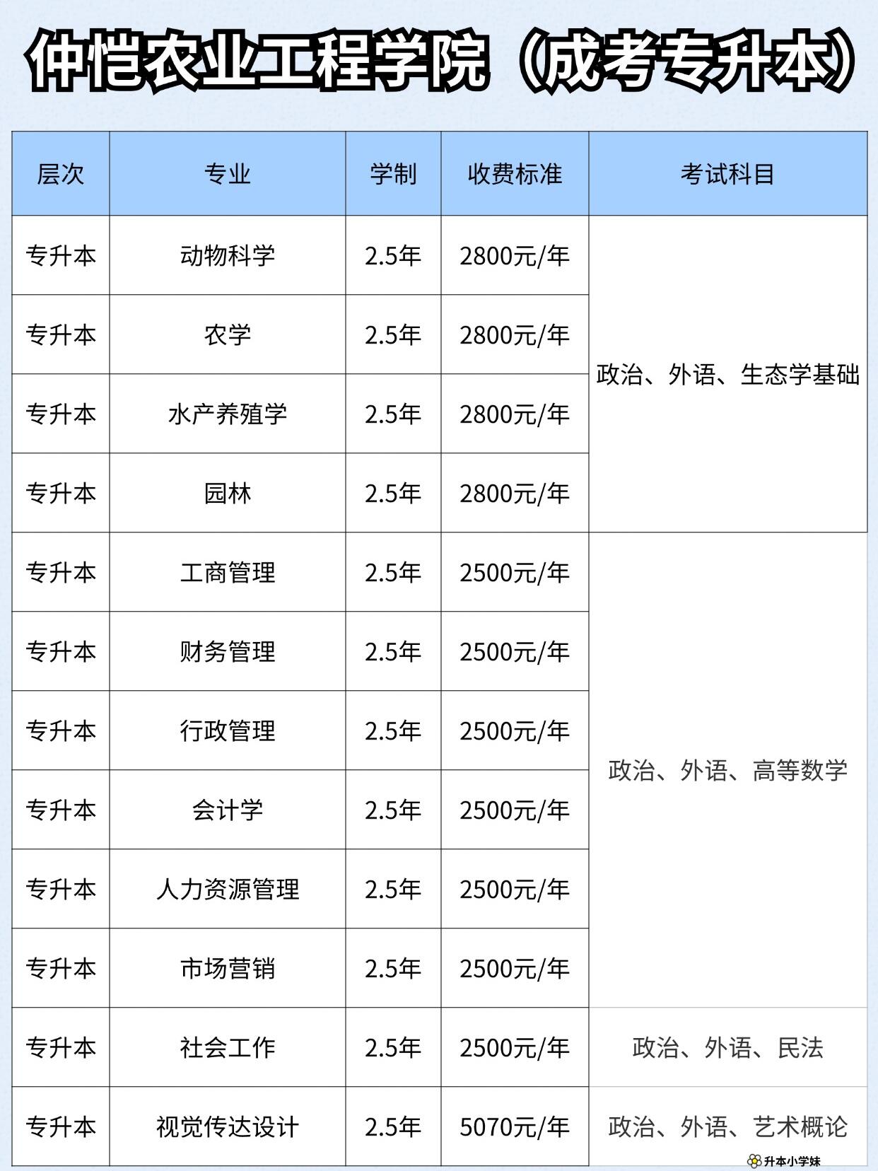 仲恺农业工程学院课表图片