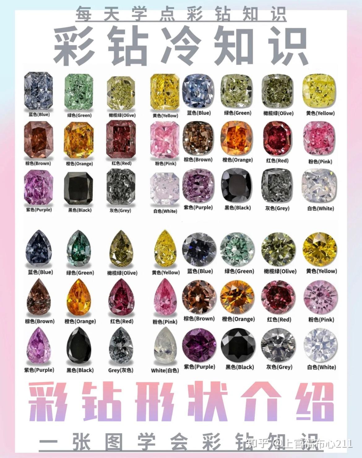 哪种颜色的彩色钻石价格最高其他颜色的彩钻的价格对比呢