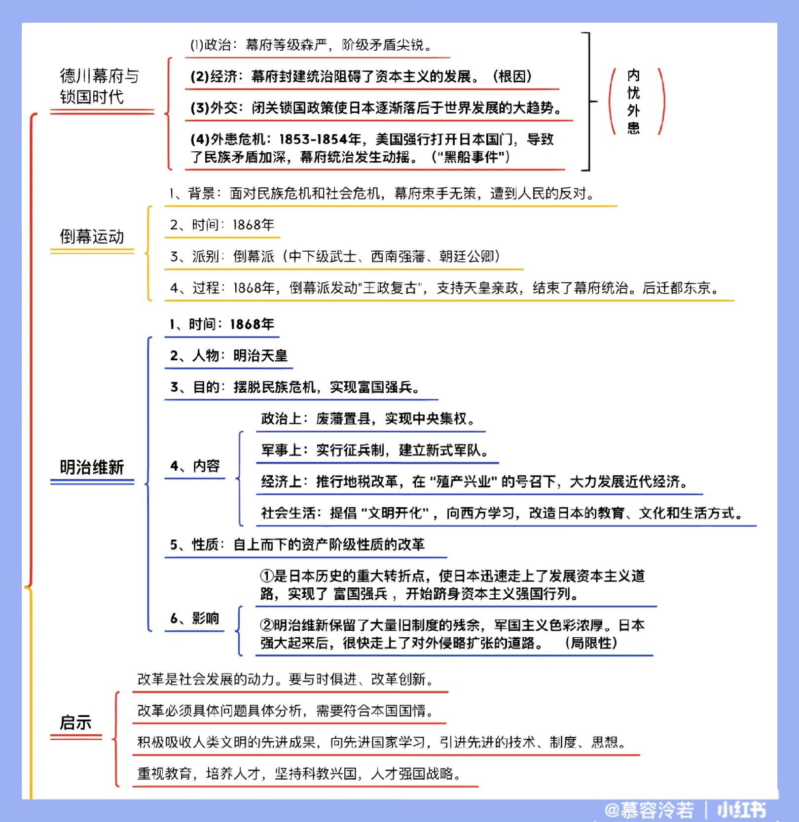 日本思维导图清晰版图片