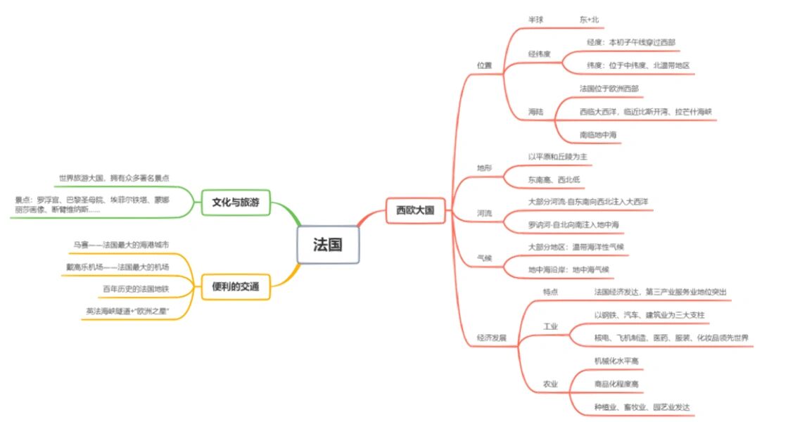 七下湘教版法国思维导图@嘉嘉说教育的动态