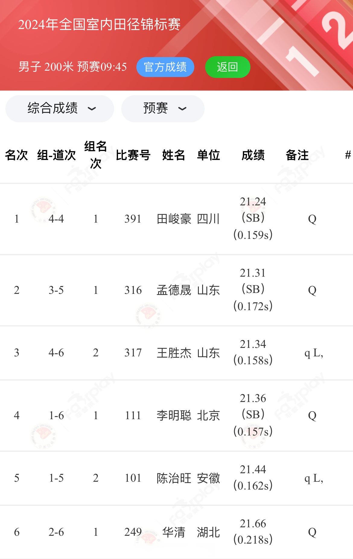 男女200米预赛相继进行,决赛晋级名单如下: #中国田径梦之队