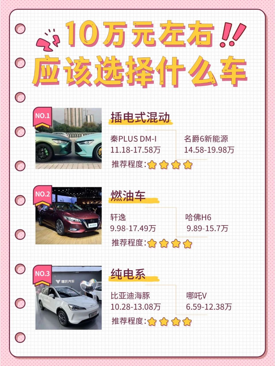 10万左右应该选燃油车,纯电车还是油电混动 96秦plus dm